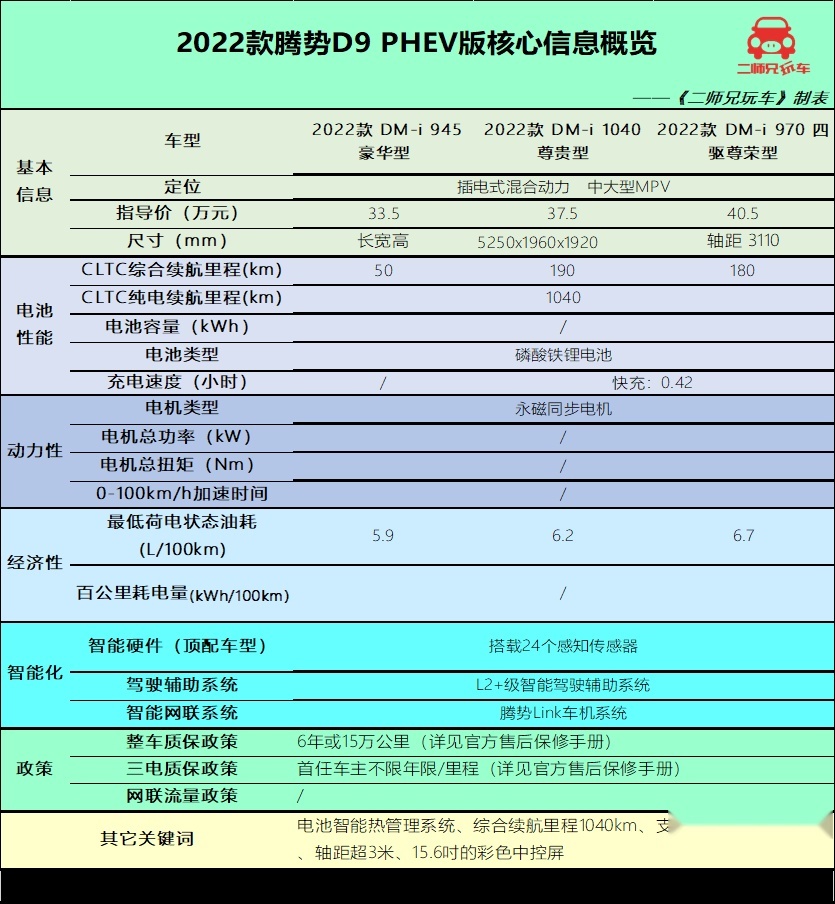 岚图梦想家、腾势D9以及理想L9，谁是45万级更好的选择？