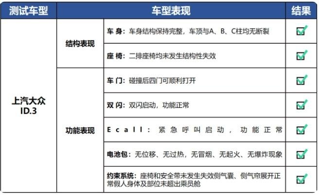 智驾体验越级，12万级的上汽大众ID.3勇夺销冠宝座