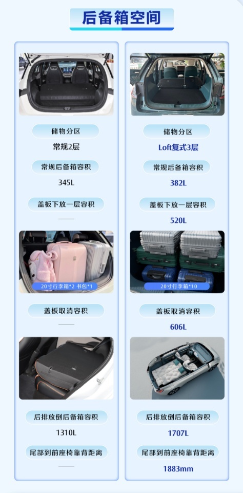 全面对比！宝骏云朵和比亚迪海豚，谁能笑到最后呢？