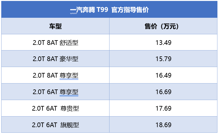 售价11.48万元起 一汽奔腾T77&T99双车上市