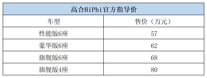 定位高端 高合HiPhi X新车型上市