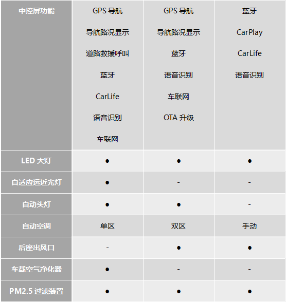 能否重回主流市场？第七代伊兰特竞争力分析