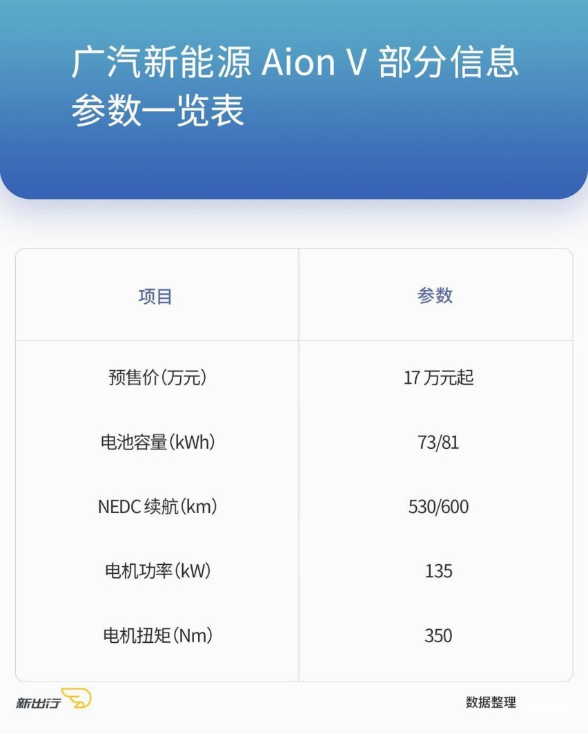 37℃高温下 我开着广汽新能源埃安V完成了605km环岛挑战
