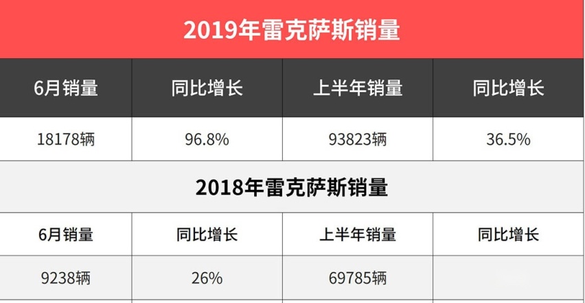 国内在售超600款车，懂车的人最后都买了什么啥？