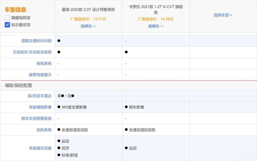 买发动机送车 吉利星瑞真能干掉卡罗拉吗？