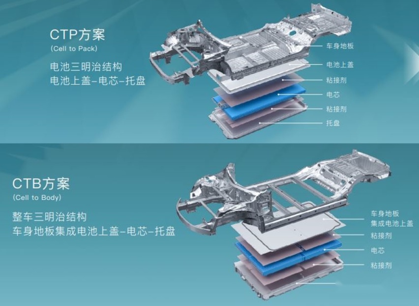 每项黑科技都是王炸级，6000字详解比亚迪e平台3.0