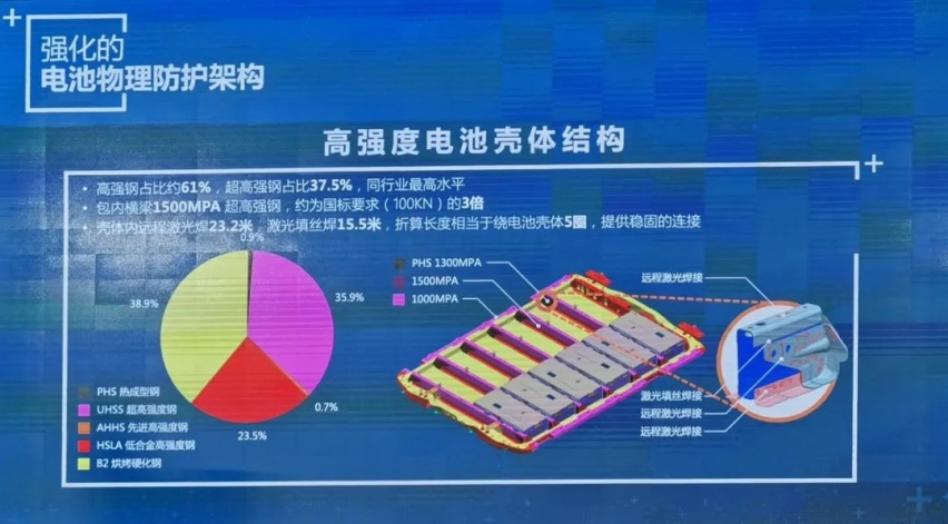 通用入局纯电动，电池包钢材强度超国标3倍，Ultium纯电平台解析