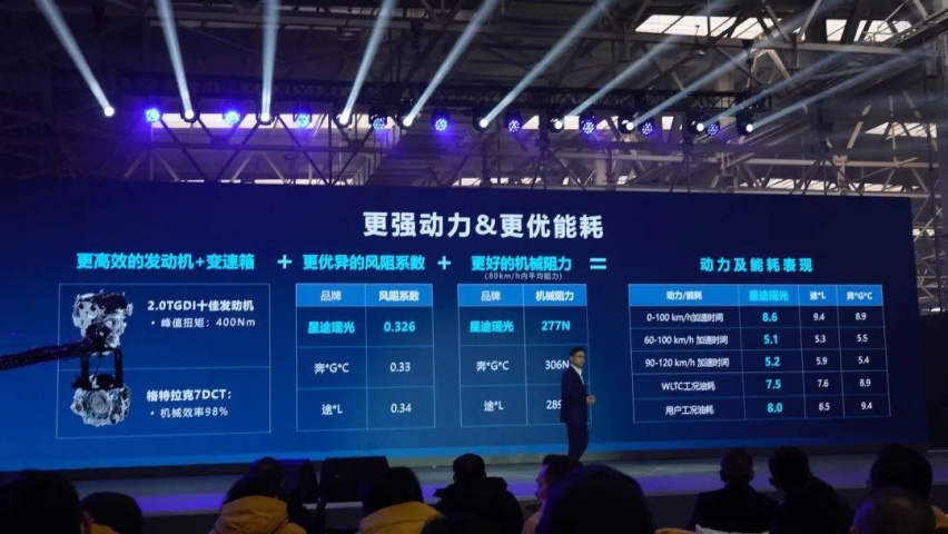 星途再出新车！背负转型使命，瑶光有多亮眼？