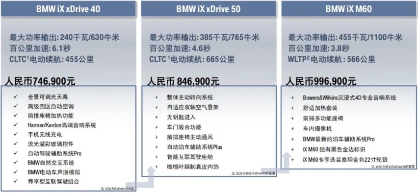 宝马iX M60，首款纯电动M SAV是否值回票价？