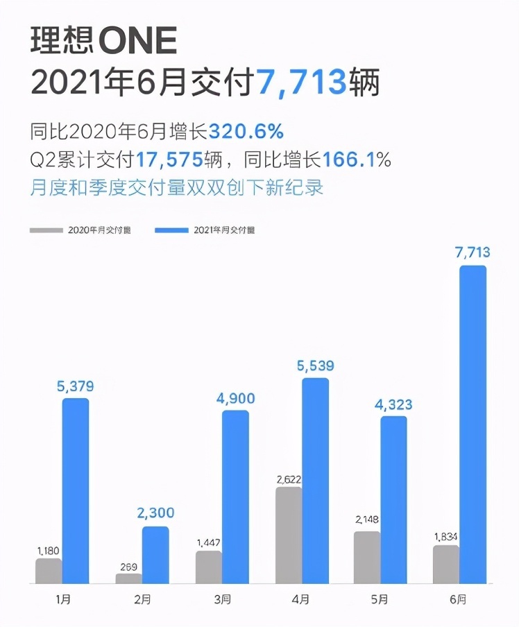 理想汽车目标2025年销售160万辆,新用户:反正割不到我韭菜