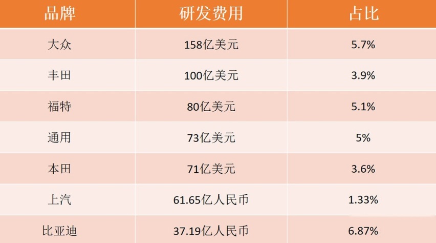 少花10万就能买到2.0T SUV，不香吗？