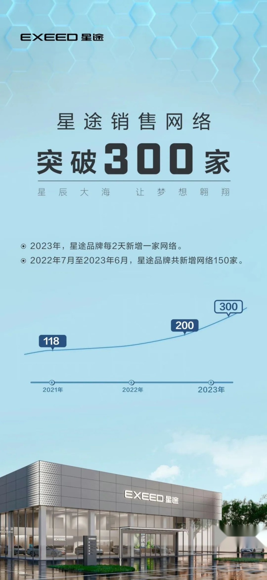星途汽车：要做就做自主品牌的塔尖