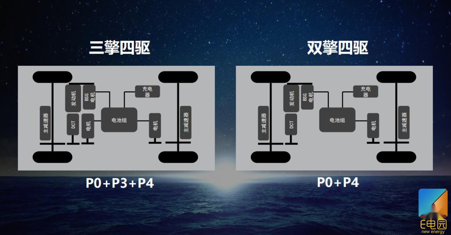 不只是换脸这么简单 比亚迪宋Pro DM试驾体验