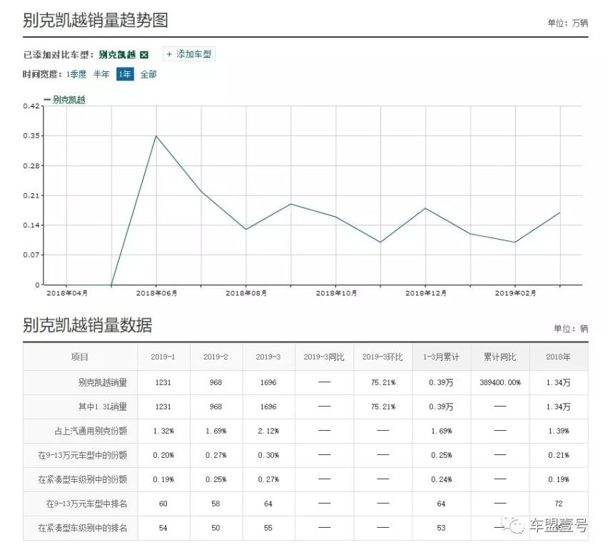 解密｜当初月销过万的神车，如今复活却鲜有人问津，令人唏嘘！