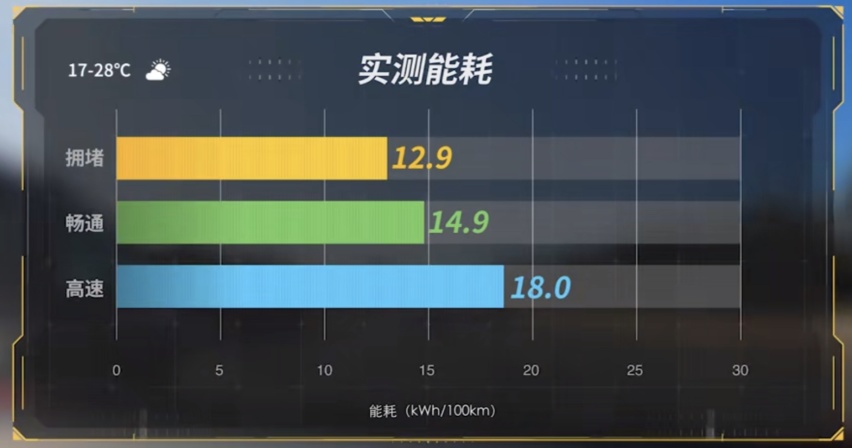 月薪3800元，父母给我买一辆比亚迪汉EV，靠我自己能养得起吗？