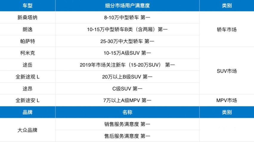 2023半年盘点：燃油车增长，合资电动销冠 上汽大众的变与不变
