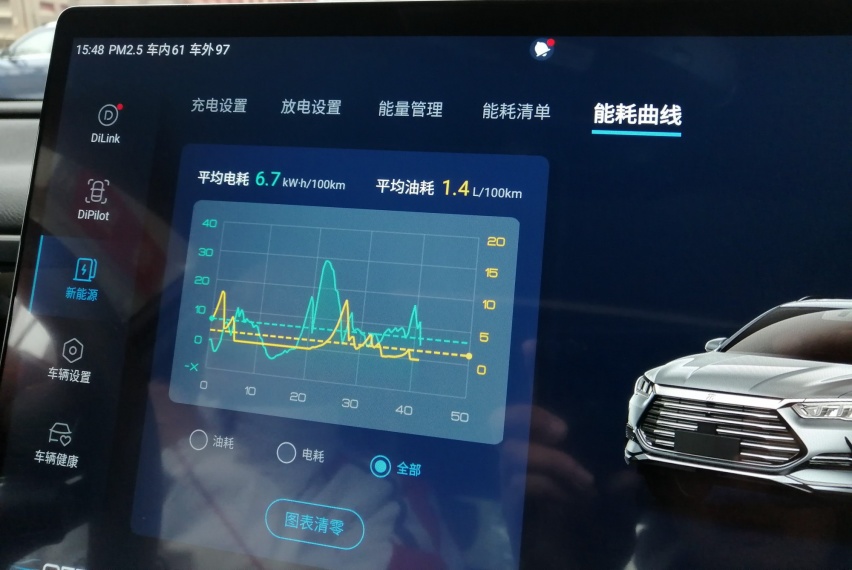 实拍2022款比亚迪宋Pro DM-i，平均油耗4.4L，其实还可以更低
