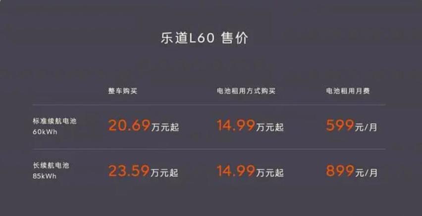 跟特斯拉Model Y同级 租电购买14.99万起 乐道L60咋买才合
