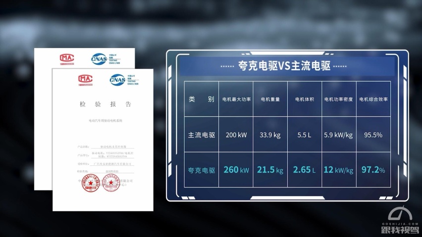 小电机马力竟超越大V8 埃安发布夸克电驱突破“3纳米”