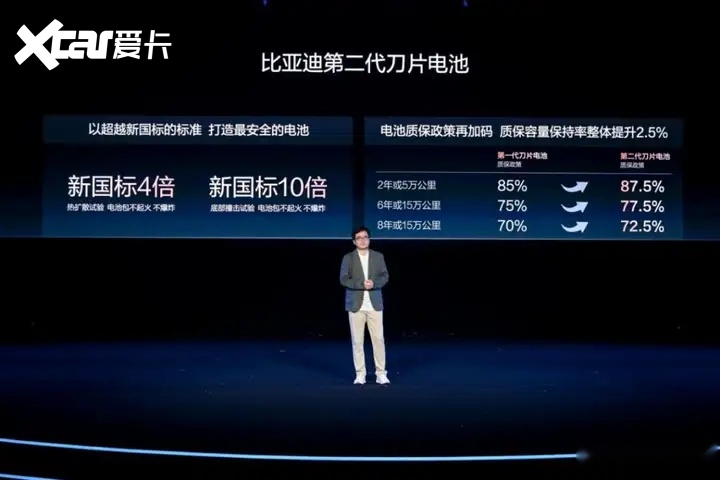 比亚迪李云飞：以闪充技术破解充电痛点，引领新能源汽车迈入