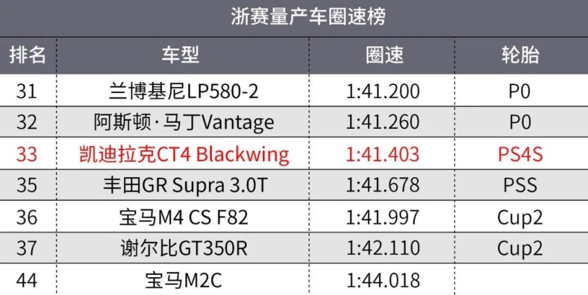 这台70万的凯迪拉克CT4，太值了！