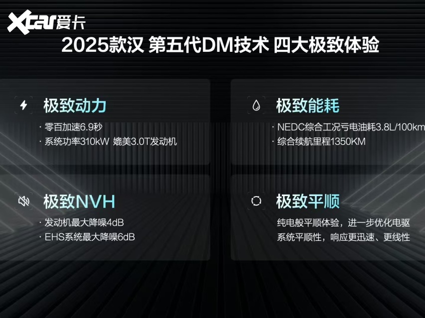 缝缝补补又是一条好“汉”，2025款比亚迪汉升级亮点解析