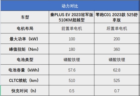 年轻人的第一台C级车怎么选？