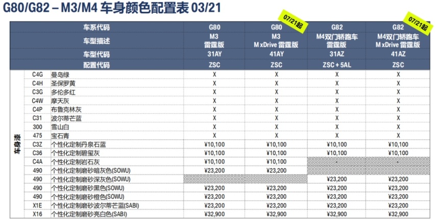 ​全新M3/M4配置解析，M碳纤维桶椅选装价是？