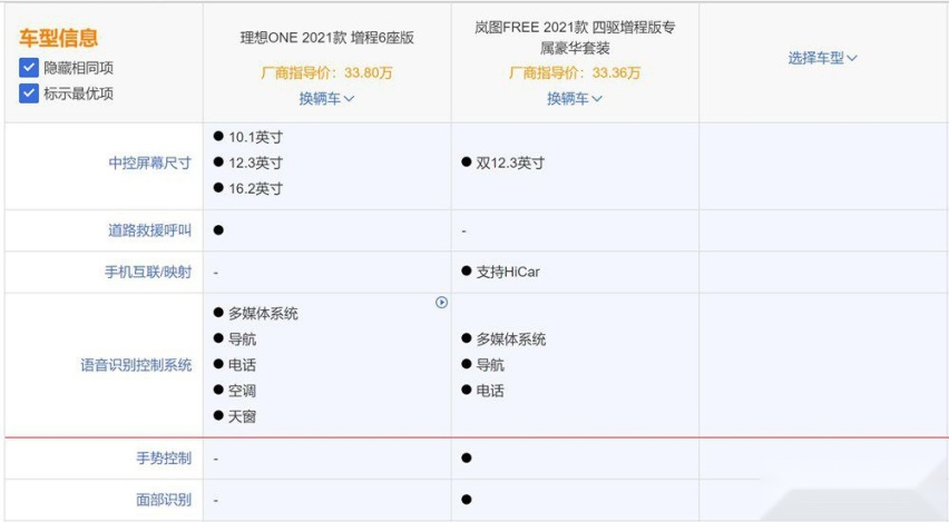 成佛坡之后 增程式SUV车选理想还是岚图？