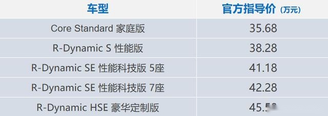 短评｜路虎发现运动版正式上市，起售35.68万元