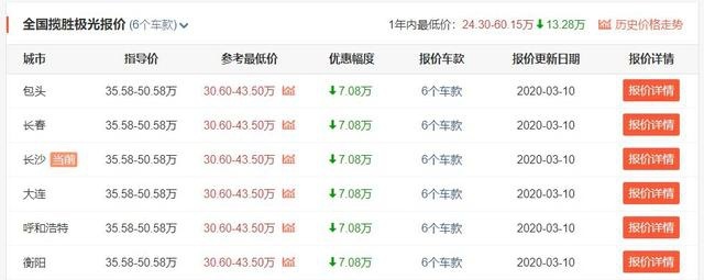 上市才半年，降价就高达7万，年轻人的第一台豪华SUV要选它吗