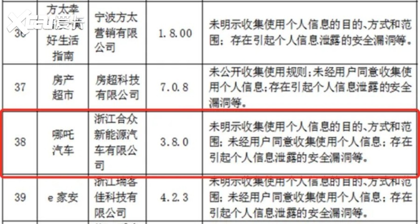 丰田数十万条客户信息遭泄露，用户可能被网络钓鱼 只是小场面？