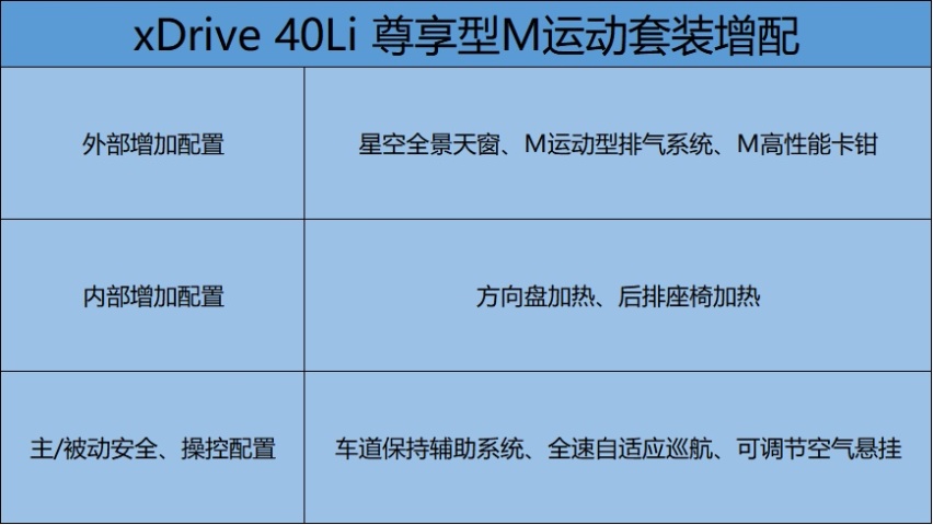 不用纠结了，推荐30Li M尊享型， 国产宝马X5《购车手册》
