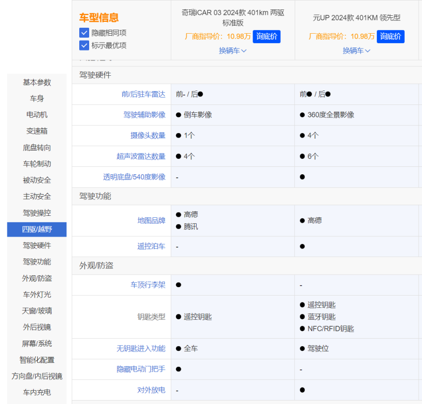 比亚迪元UP对比奇瑞iCAR 03，谁才是性价比更高的那一个？