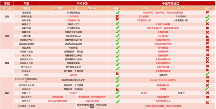 “山猫”的处世哲学：向越野致敬，向生活妥协
