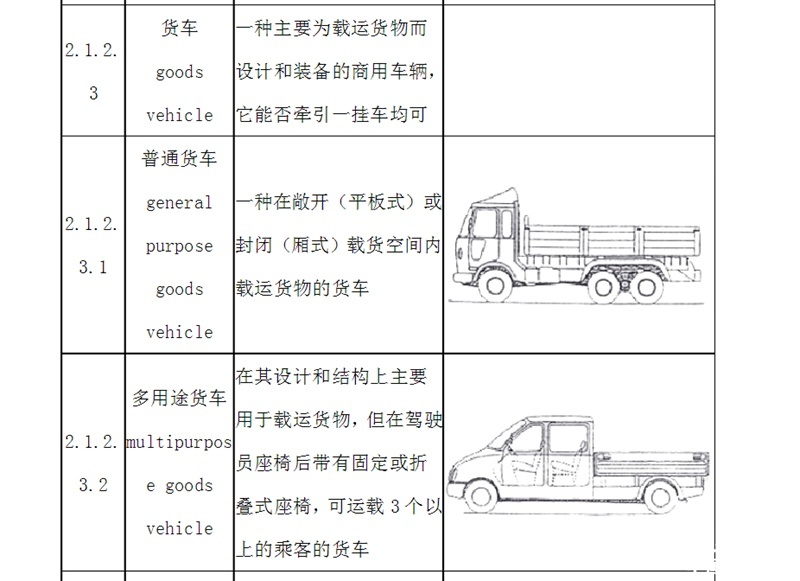 还有选择困难症？皮卡与“客改货”封闭货车的区别