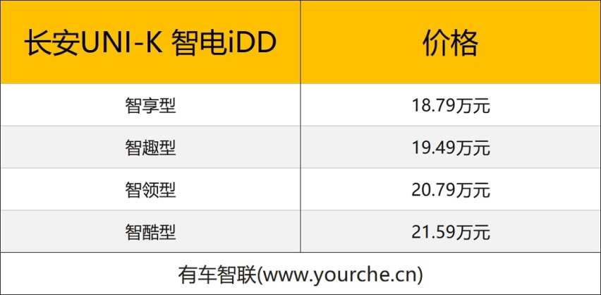 长安UNI-K/UNI-V智电iDD上市18.79万/14.49万起售