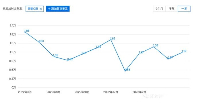 奥迪Q5L优惠超10万！豪华车再降价，还能更卷吗？
