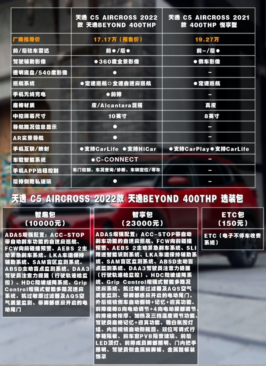 标配即高配！15万级诚意高性价比之作——东风雪铁龙天逸BEYOND