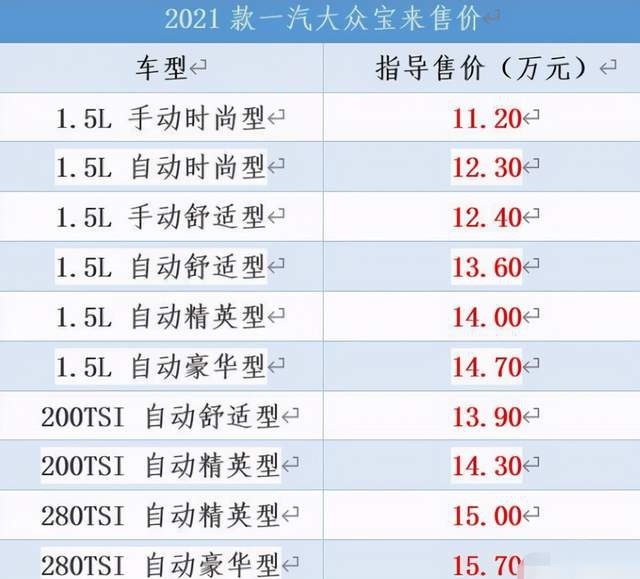全系价格上调1000，2021款宝来上市