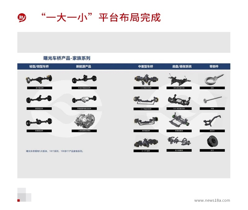 要生存就必须紧跟时代 黄海汽车能否重见