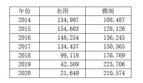 聪明的买车人丨一周新车快评：新名图东山再起？新傲虎依旧自我