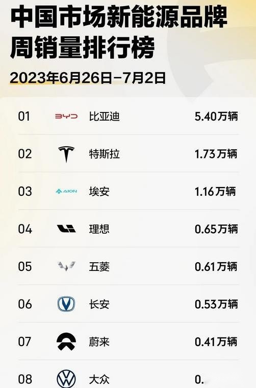 不到15万？深蓝S7宣传配置选下来18.43万，121km续航够干啥