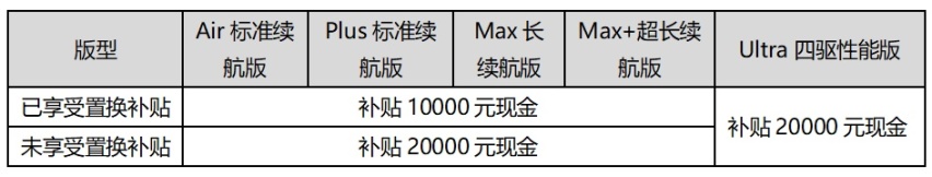 星纪元ES限量现金礼包2万元 ,“国潮版”19.88万元正式上市