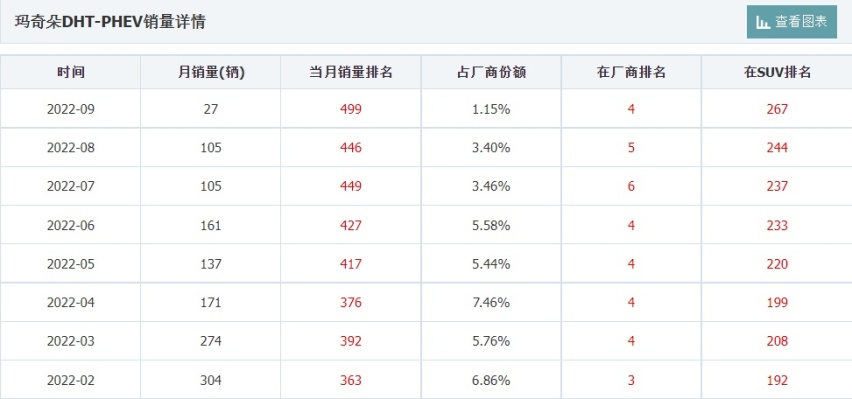 魏牌全新中大型SUV魏80申报图曝光！网友：可以直接退市了！