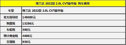 月均花销1372元 广汽丰田锋兰达养车成本调查