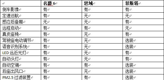 硬刚思域名爵6，菲斯塔到底有没有这个实力