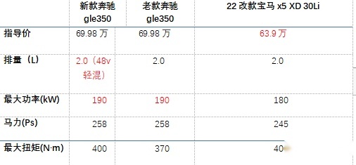 “豪华SUV王者”之争，奔驰GLE对比宝马X5L，谁更强？
