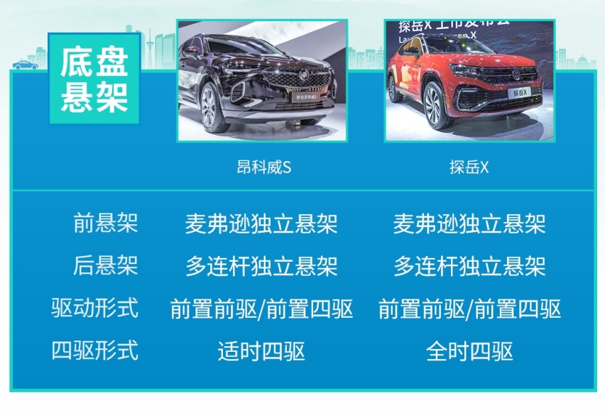 合资中型SUV新物种！全新昂科威S对比探岳X
