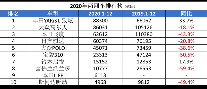 堪称“钢炮鼻祖”,销量却不如领克03,大众高尔夫真的没落了?